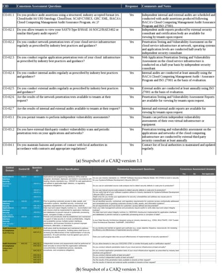 COBIT-2019 Reliable Learning Materials - Exam COBIT-2019 Questions Answers