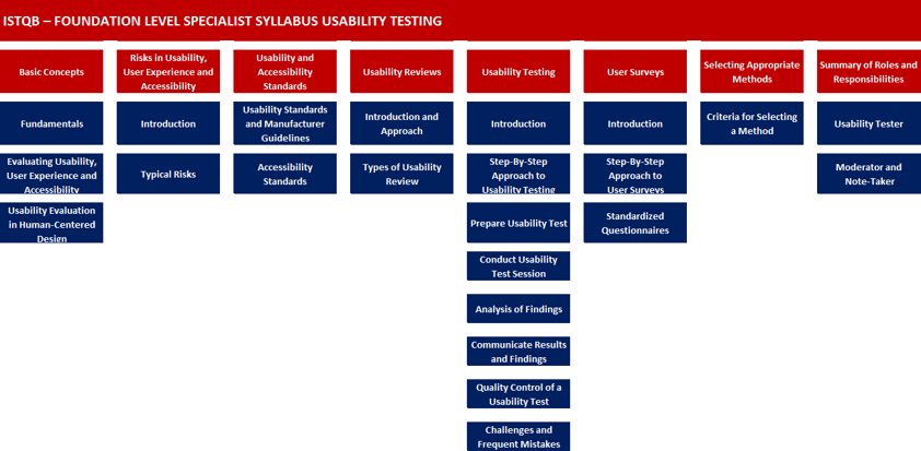 ISQI CTFL-Foundation Valid Examcollection, CTFL-Foundation Reliable Test Cost