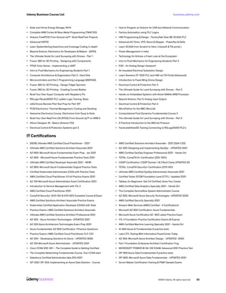 Valid MCPA-Level-1 Test Papers - MuleSoft MCPA-Level-1 Latest Test Preparation