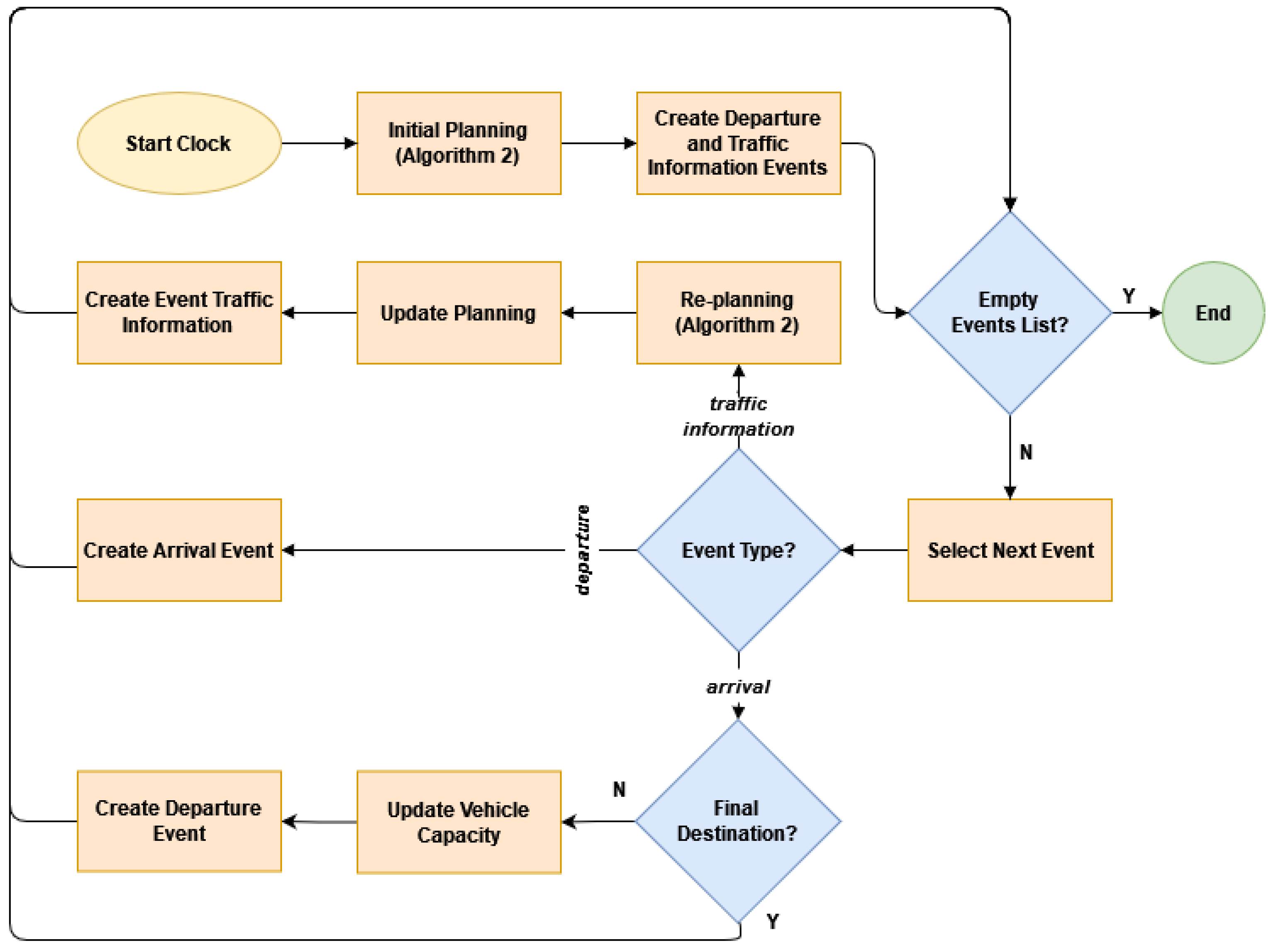 Latest Test Copado-Robotic-Testing Simulations, Copado Copado-Robotic-Testing Valid Test Notes