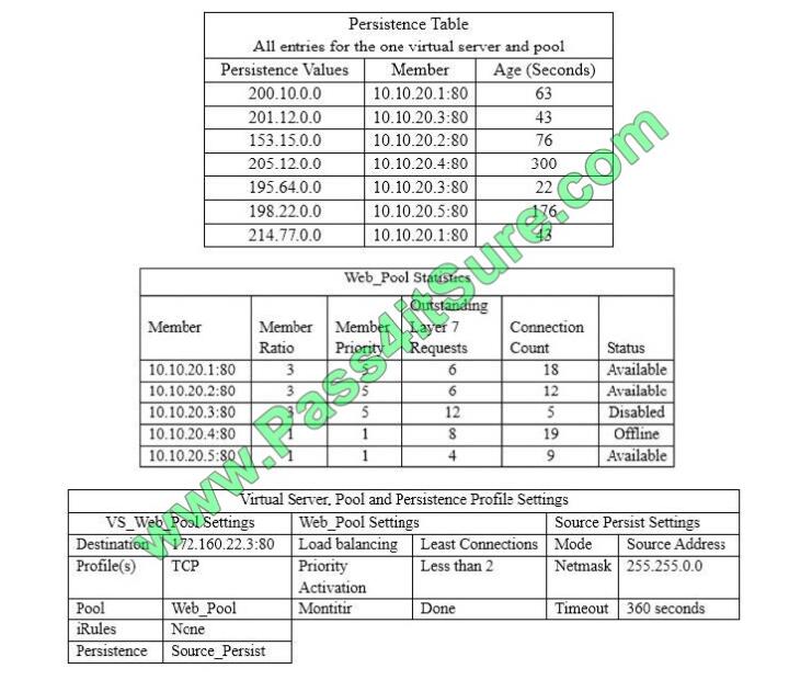 Reliable 600-101 Exam Vce - Valid 600-101 Test Book, Valid 600-101 Exam Question