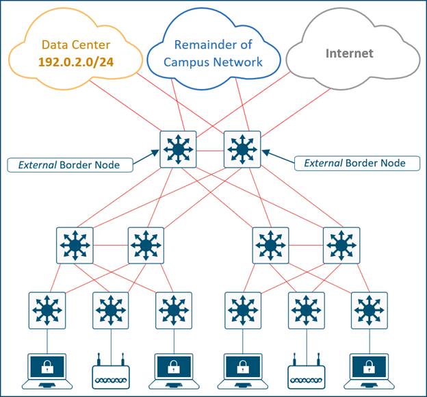 Cisco 500-470 Related Content, Free 500-470 Test Questions