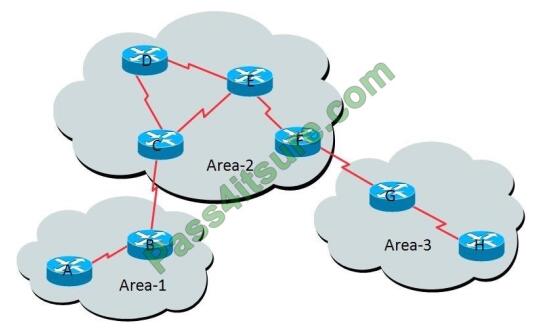 350-501 Latest Test Dumps, 350-501 Dumps | Reliable 350-501 Test Testking