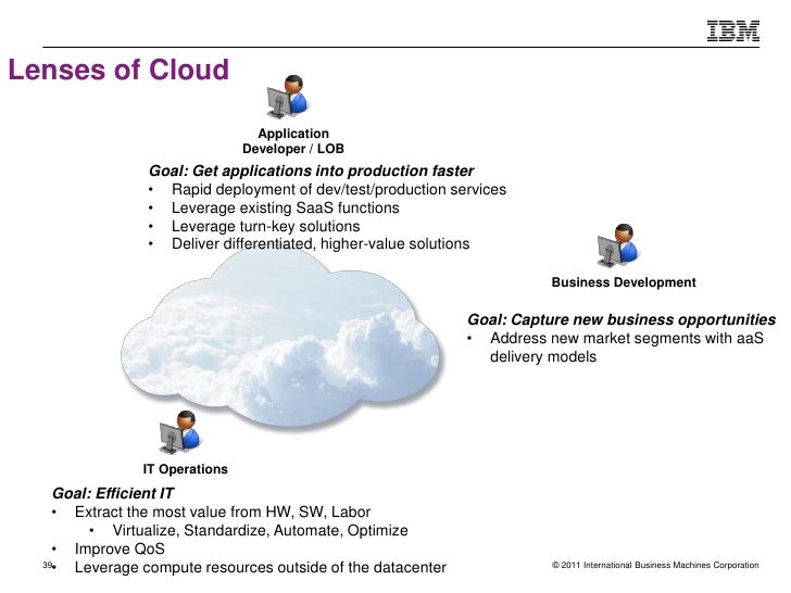 Financial-Services-Cloud Online Tests - Financial-Services-Cloud Latest Exam Registration, Financial-Services-Cloud Test Pdf