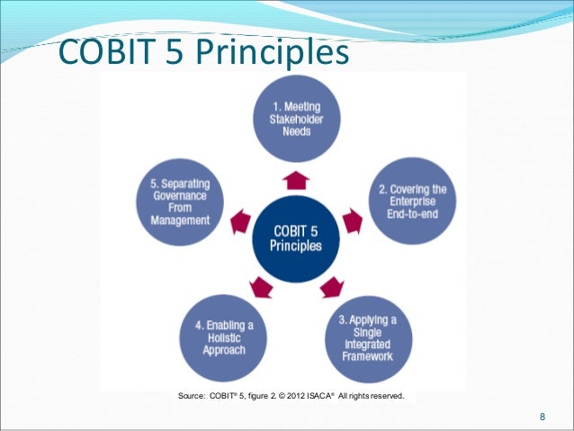 COBIT5 Valid Test Pass4sure, Advanced COBIT5 Testing Engine