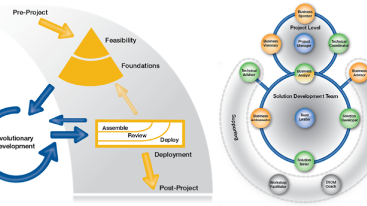 APMG-International AgilePM-Foundation Latest Study Materials | Valid Exam AgilePM-Foundation Book