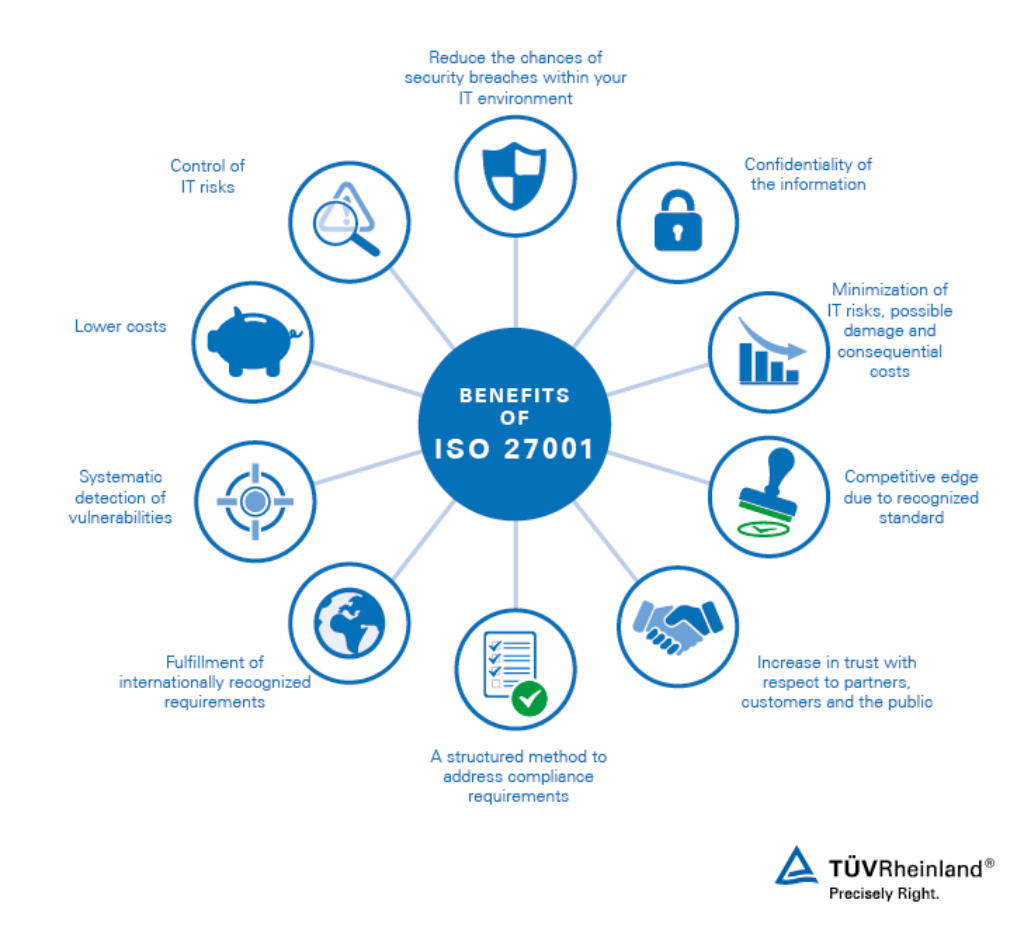 ISO-IEC-27001-Lead-Implementer Key Concepts, PECB ISO-IEC-27001-Lead-Implementer Dump | ISO-IEC-27001-Lead-Implementer Valid Test Tips