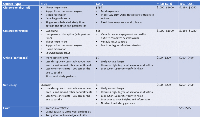 Latest Braindumps AgilePM-Foundation Ebook | AgilePM-Foundation Reliable Braindumps Questions