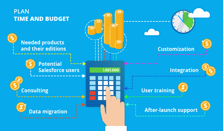 Salesforce Free Development-Lifecycle-and-Deployment-Architect Learning Cram & Development-Lifecycle-and-Deployment-Architect Preparation Store