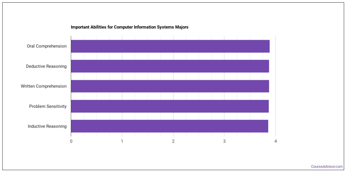 Training CIS-CSM Tools | ServiceNow CIS-CSM Training Materials