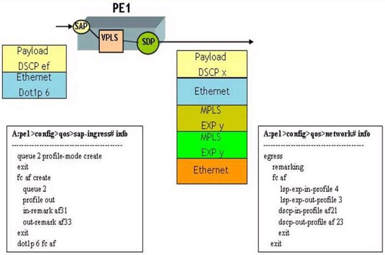 4A0-AI1 New Exam Camp - Nokia 4A0-AI1 Best Practice, 4A0-AI1 Test Questions Pdf