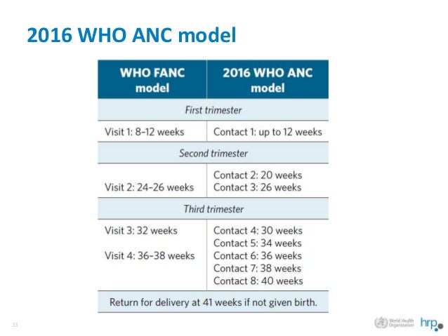 ANC-301 Test Dates & ANC-301 Valid Mock Exam - Exam ANC-301 Learning