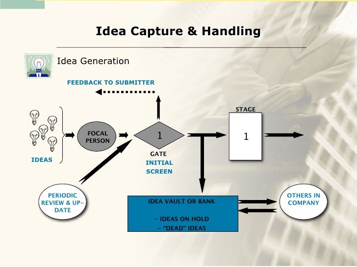 2024 VCE NPDP Dumps - Valid NPDP Exam Questions, Product Development Professional (NPDP) Certification Exam Latest Braindumps Files