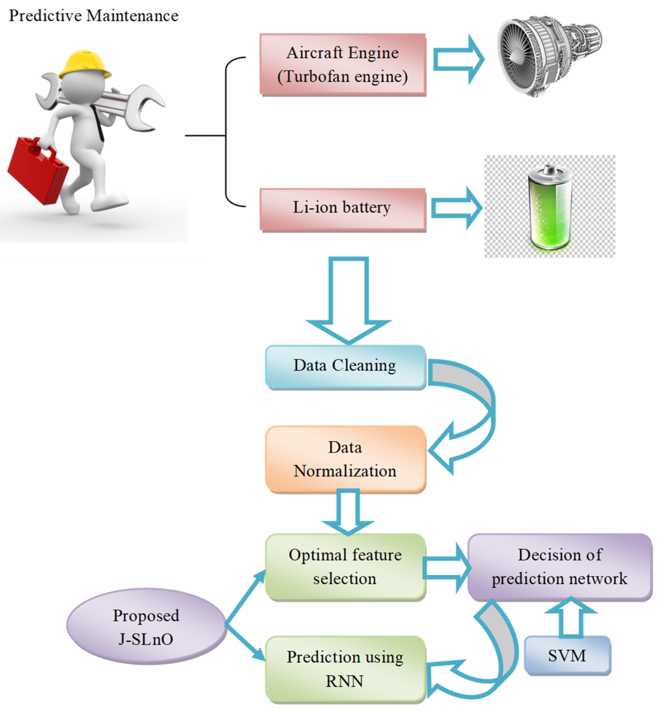 Professional-Cloud-Database-Engineer Reliable Exam Book, Professional-Cloud-Database-Engineer Test Guide Online | Test Professional-Cloud-Database-Engineer Engine