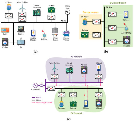 VMware Reliable Study 2V0-71.23 Questions - 2V0-71.23 Test Free