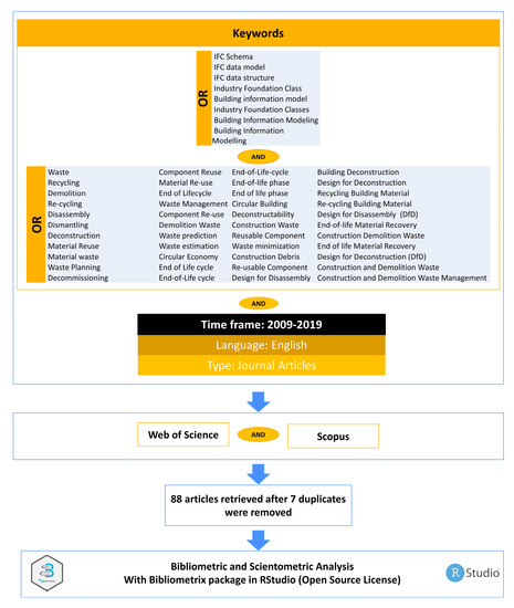 Salesforce Exam Development-Lifecycle-and-Deployment-Architect Pass4sure & Development-Lifecycle-and-Deployment-Architect Test Papers - Test Development-Lifecycle-and-Deployment-Architect Discount Voucher