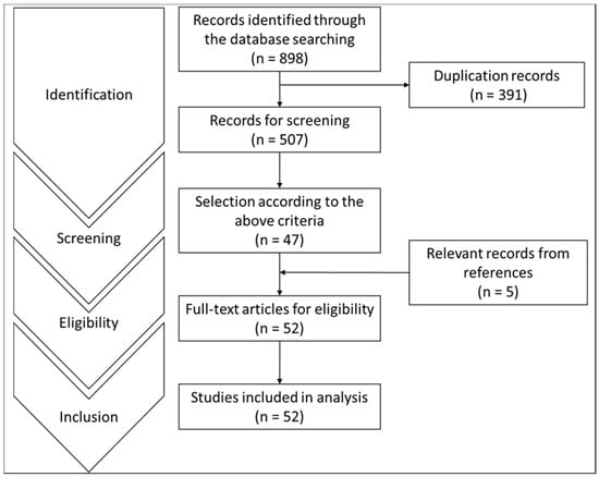 D-CSF-SC-23 Reliable Test Duration, EMC Latest D-CSF-SC-23 Exam Registration