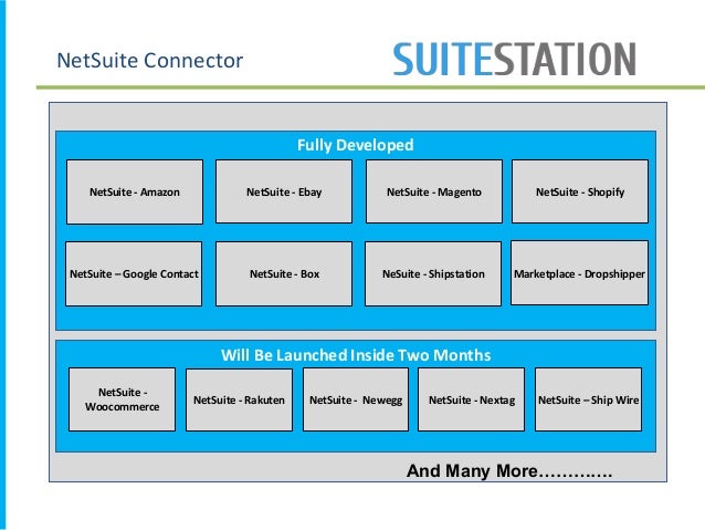 Study Guide SuiteFoundation Pdf, SuiteFoundation Exam Objectives Pdf | Reliable SuiteFoundation Test Notes