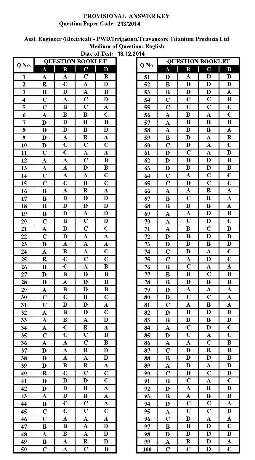 Exam Sample D-PSC-DS-23 Questions, Exam D-PSC-DS-23 Flashcards | D-PSC-DS-23 Reliable Test Testking