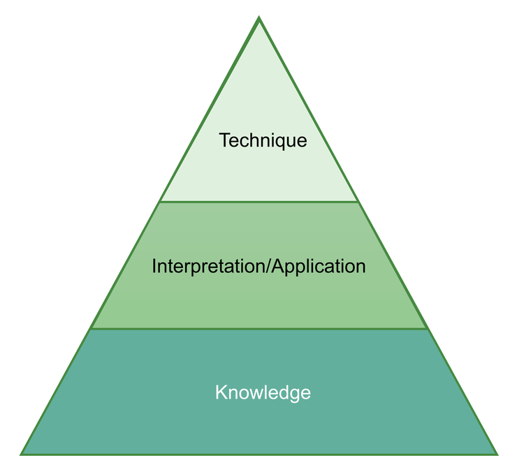 CPHQ Paper - Pdf CPHQ Files, CPHQ Latest Exam Question