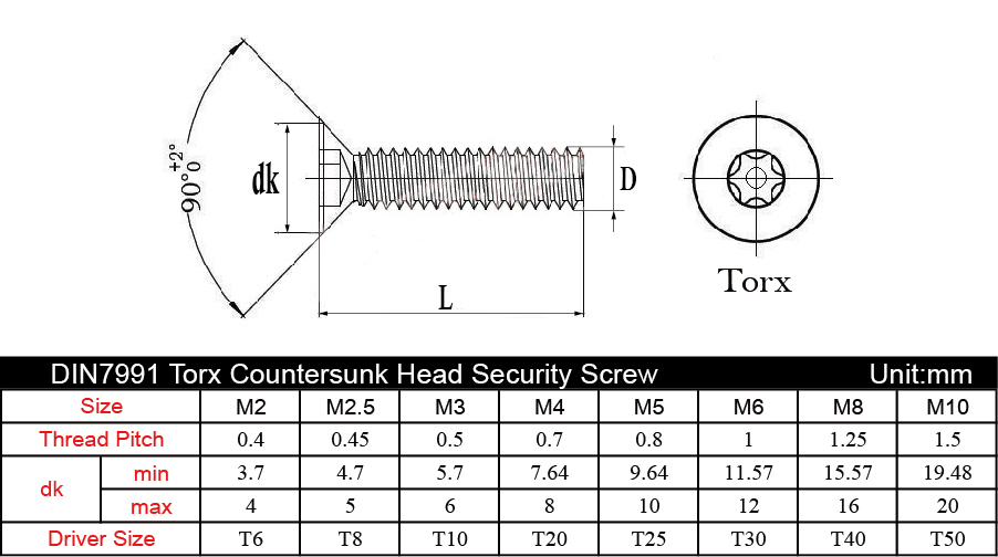 Test 500-443 Prep & Exam 500-443 Dump - Valid Test 500-443 Tutorial