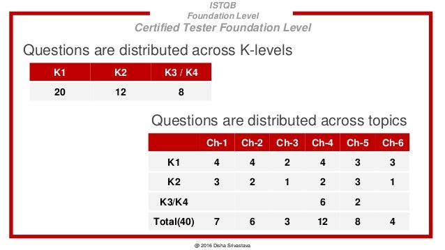 CTFL-PT_D Valid Exam Voucher & Visual CTFL-PT_D Cert Exam - Latest CTFL-PT_D Exam Notes