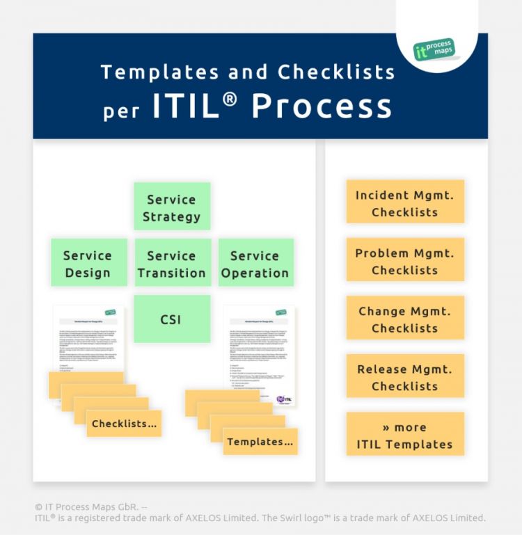 ServiceNow Valid Dumps CIS-CSM Ppt - CIS-CSM New Dumps Questions