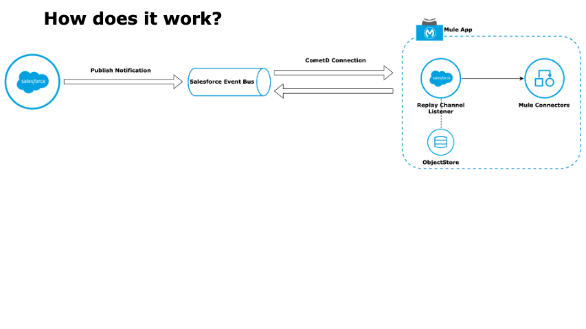 Salesforce Heroku-Architect Exam Discount & Heroku-Architect Accurate Answers