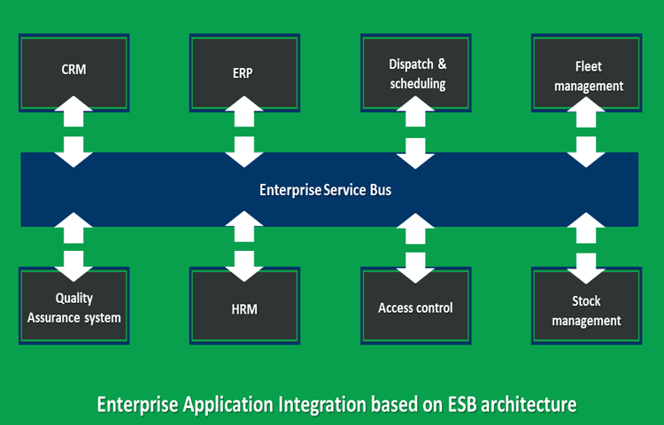 Latest Integration-Architect Test Pass4sure & New Integration-Architect Dumps Ppt - Integration-Architect Reliable Exam Guide