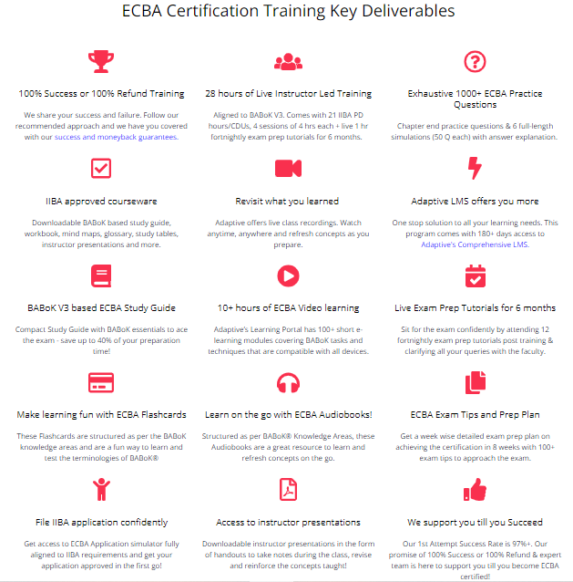 ECBA Reliable Exam Dumps - Latest ECBA Learning Materials