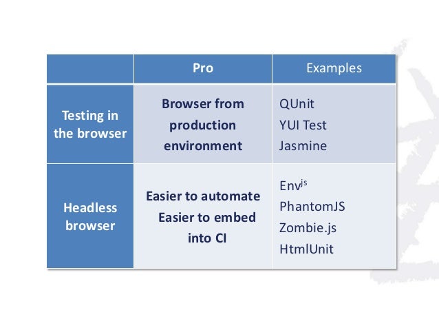 Salesforce Latest JavaScript-Developer-I Mock Test | JavaScript-Developer-I Latest Exam Pass4sure