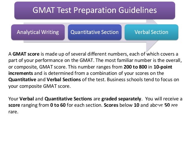 GMAT Pdf Dumps & Admission Tests GMAT Cert Guide - GMAT Exam Questions Answers