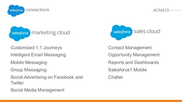 Marketing-Cloud-Developer Reliable Dumps Pdf - Salesforce Marketing-Cloud-Developer Reliable Dumps Pdf