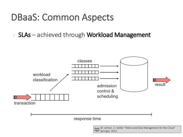 Professional-Cloud-Database-Engineer Training Materials & Valid Professional-Cloud-Database-Engineer Test Questions - Professional-Cloud-Database-Engineer Exam Study Solutions