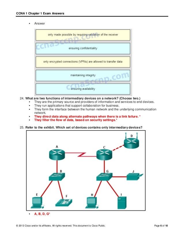 Valid H13-511_V5.0 Learning Materials, Latest H13-511_V5.0 Braindumps Sheet