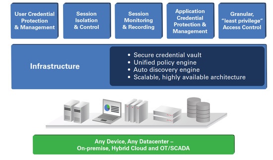 CyberArk Reasonable PAM-CDE-RECERT Exam Price, PAM-CDE-RECERT Test Sample Online