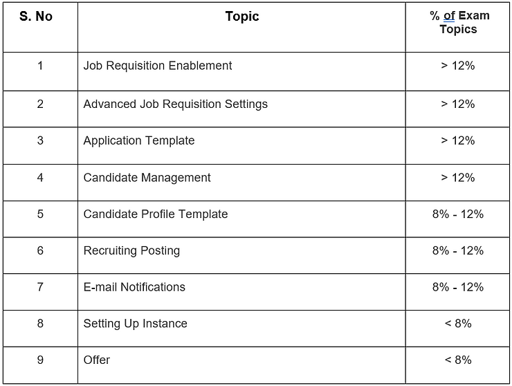 C_S4CFI_2302 Braindumps Pdf, C_S4CFI_2302 Test Practice | C_S4CFI_2302 Sample Questions Answers