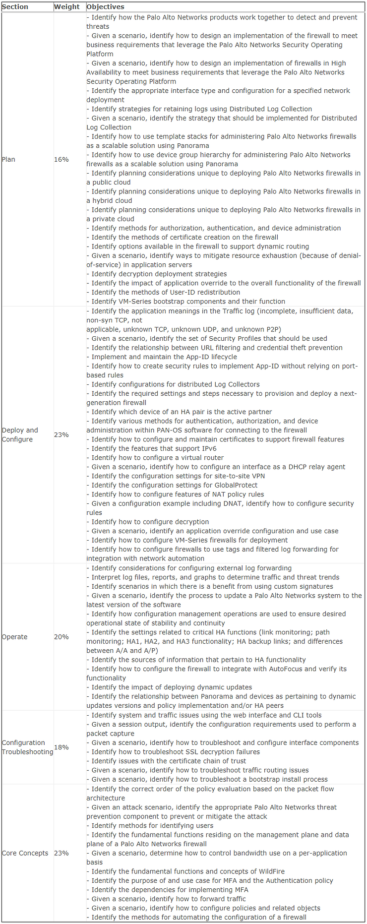 PCCSE Certification Sample Questions | Palo Alto Networks PCCSE Exam Details