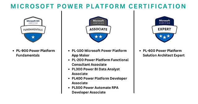 PL-300 Valid Test Camp | PL-300 Latest Exam Review & Training PL-300 Materials