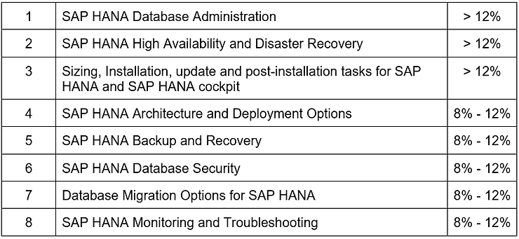 2025 E_HANAAW_18 Vce Test Simulator | Valid E_HANAAW_18 Real Test & Certified Development Specialist - ABAP for SAP HANA 2.0 Valid Exam Dumps