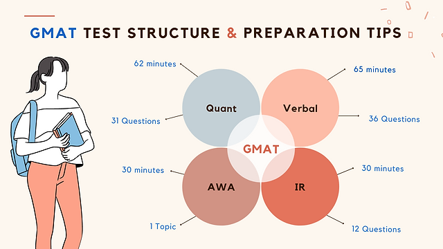 GMAT Exam Engine, Admission Tests Vce GMAT Torrent | Simulated GMAT Test