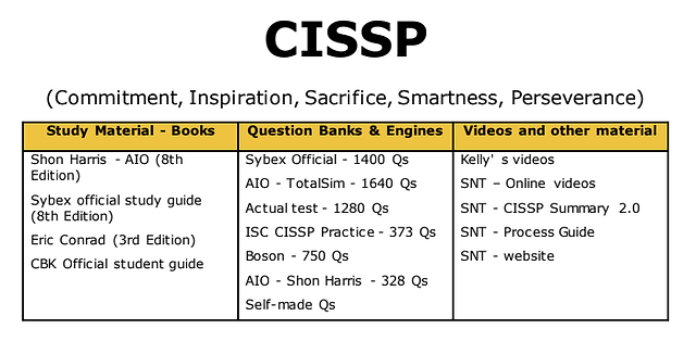 ISC Latest CISSP Test Notes - Reliable CISSP Exam Papers