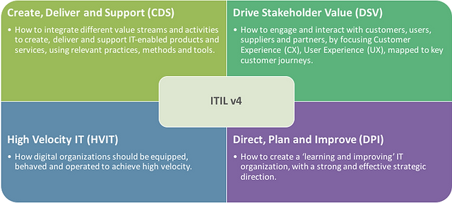 Exam ITIL-4-Transition Reviews - ITIL-4-Transition Latest Exam, New ITIL-4-Transition Exam Practice