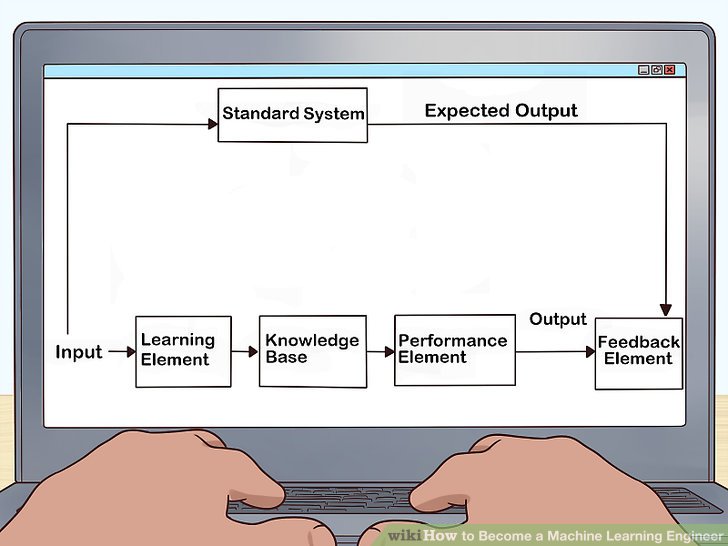 Reliable Professional-Machine-Learning-Engineer Test Experience - Valid Professional-Machine-Learning-Engineer Study Materials