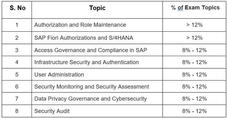 Exam C_THR85_2211 Study Solutions, Valid C_THR85_2211 Exam Topics | Reliable C_THR85_2211 Test Cost