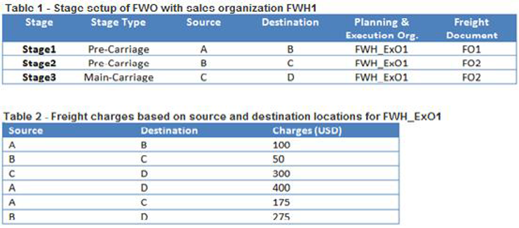 Study C_TS412_2021 Reference & New C_TS412_2021 Test Forum - Vce C_TS412_2021 Files