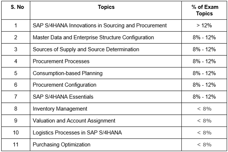 Exam E_HANAAW_18 Certification Cost | Pass E_HANAAW_18 Test & Test E_HANAAW_18 Dates