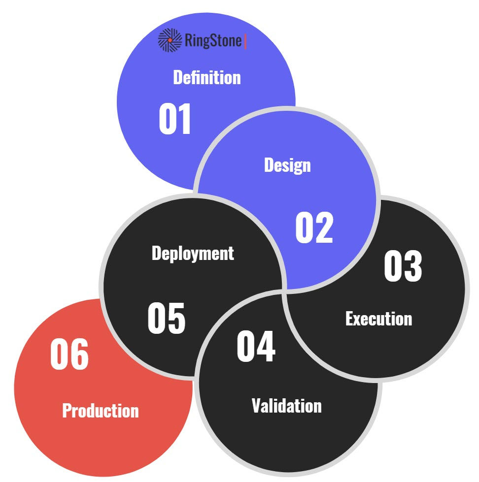 Development-Lifecycle-and-Deployment-Architect Exam Blueprint & Development-Lifecycle-and-Deployment-Architect Exam Course - Salesforce Certified Development Lifecycle and Deployment Architect Valid Exam Practice