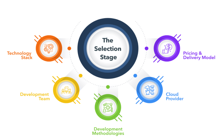 Salesforce New B2B-Commerce-Developer Exam Format | Best B2B-Commerce-Developer Vce & Latest B2B-Commerce-Developer Test Cram