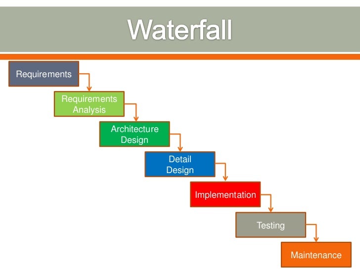 Pdf Development-Lifecycle-and-Deployment-Architect Dumps, Exam Development-Lifecycle-and-Deployment-Architect Revision Plan | Development-Lifecycle-and-Deployment-Architect Detailed Study Dumps